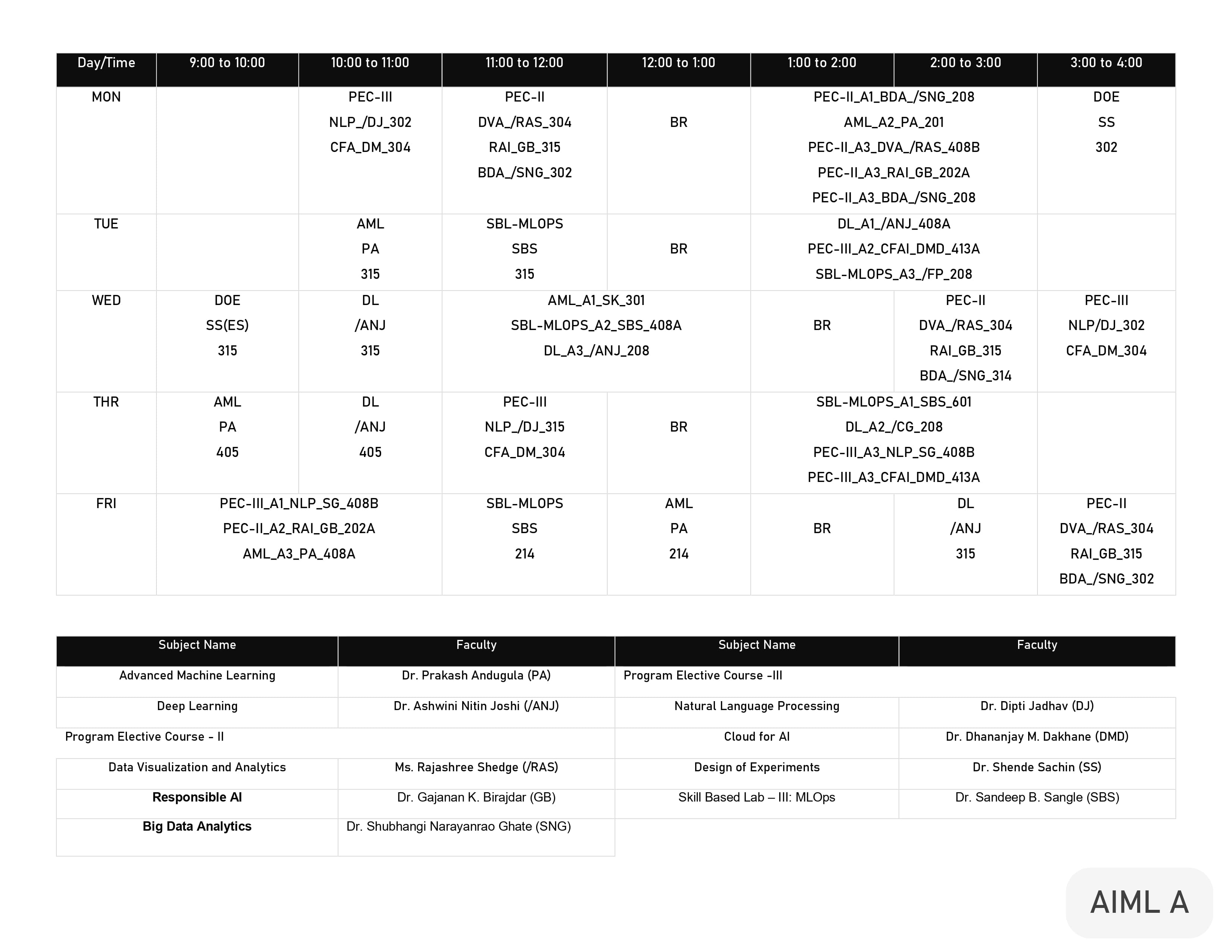 AIML TE Division A Timetable