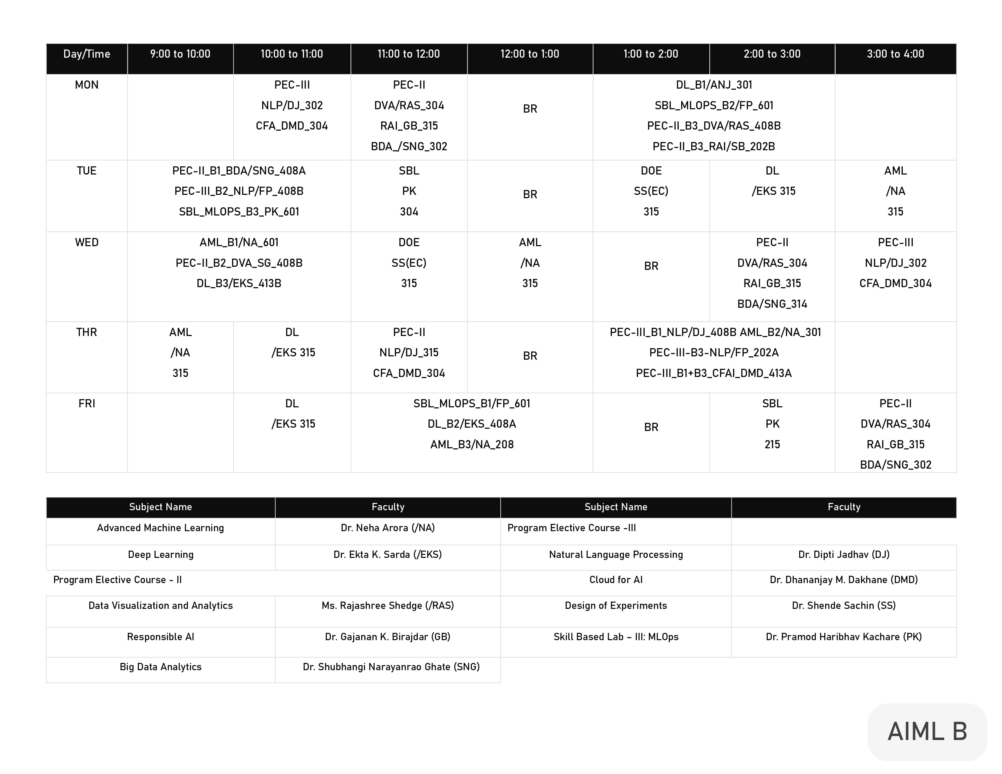 AIML TE Division B Timetable